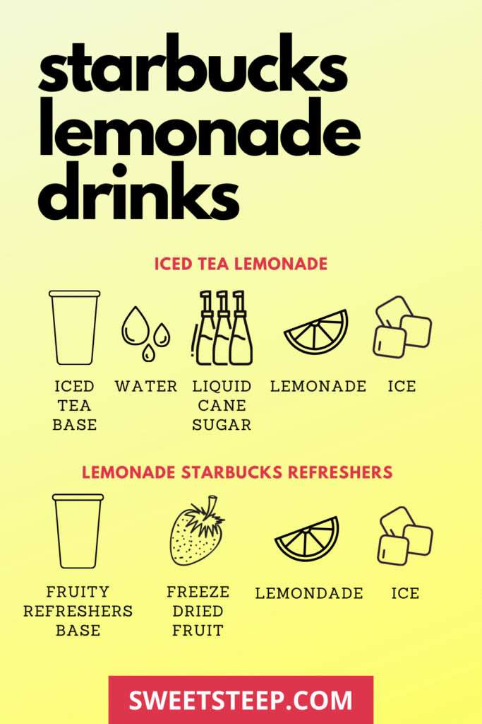 chart showing ingredients that go into each type of starbucks lemonade iced tea and lemonade starbucks refreshers