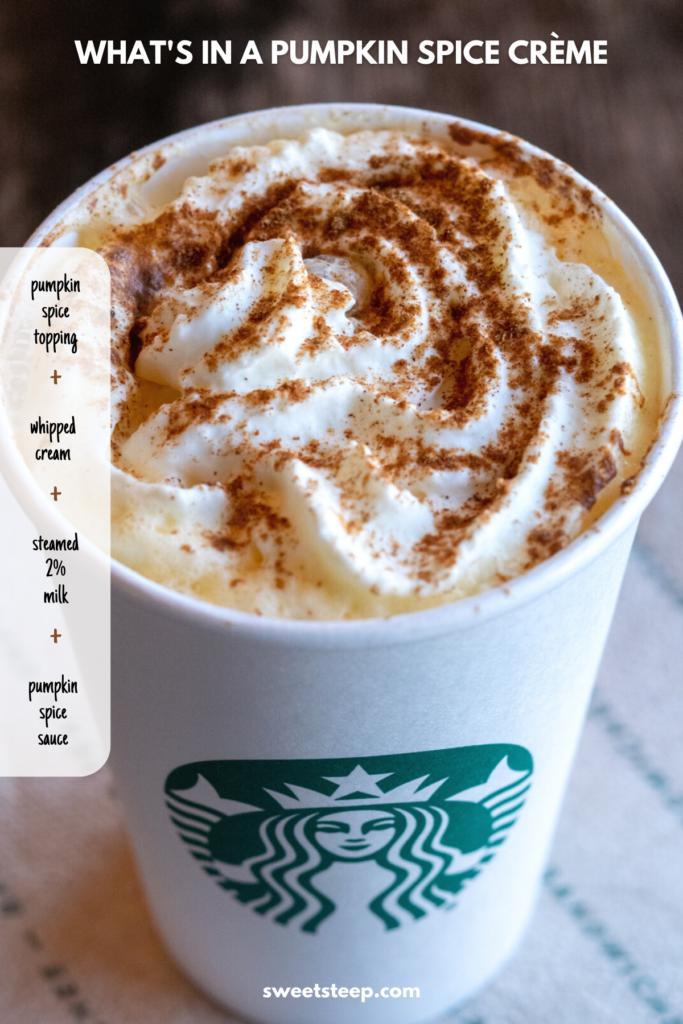 A pumpkin spice creme with whipped cream and pumpkin pie spices on top.